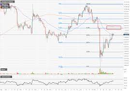 Price chart, trade volume, market cap, and more. Bitcoin Ethereum Litecoin American Wrap 4 9 2020 Benzinga