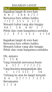 Maybe you would like to learn more about one of these? Not Angka Pianika Lagu Man Ana