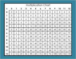Free Addition Subtraction Multiplication Division Chart