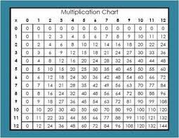 free addition subtraction multiplication division chart