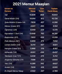 Maybe you would like to learn more about one of these? Son Dakika Iste Zamli Memur Ve Emekli Maaslari