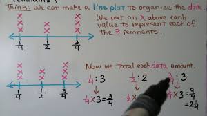 Homework qr codes and student on pinterest. 5th Grade Math 9 1 Line Plots Fractional Averages Youtube