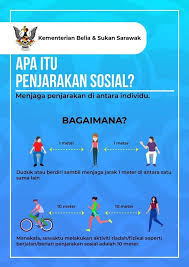Apa urut sukan boleh lakukan untuk anda. Twtmarathon On Twitter Apa Itu Penjarakan Sosial Dikeluarkan Oleh Kementerian Belia Sukan Sarawak