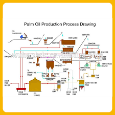 Palm Oil Mill Processing Flow Chart Www Bedowntowndaytona Com