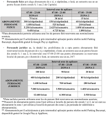 Citeste ultimele stiri despre parcare plata bucuresti pe stirileprotv.ro. Harta Zonelor De Parcare Cu PlatÄƒ In BucureÈ™ti Zona 0 1 2 Evmarket