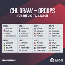 For the group stage draw, the teams are divided into four pots. Die Gruppen Fur 2021 22 Wurden Ausgelost