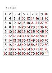 1x1 test zum ausdrucken verschiedene aufgaben zum kleinen einmaleins. Mathematik Arbeitsmaterialien Ubersichten Merkhilfen Ideen Zum Lernen 4teachers De