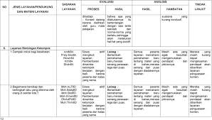 We did not find results for: Contoh Laporan Evaluasi Program Bk Smp Nusagates