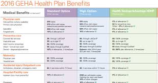 What Is Copay Insurance Copayment Meanign And Definitiono Preventive Care Medical Coding Medical Billing And Coding