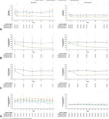 This page is about the various possible meanings of the acronym what does the tarc mean in unclassified? Effect Of Dupilumab On A Feno B Serum Total Ige C Tarc And D Download Scientific Diagram