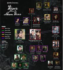 Eun chan is determined to fit in at han kyul's café, the coffee prince, for which he has hired male waiters, although her first day holds a surprise. River Where The Moon Rises Episode 14 Quick Takes Bitches Over Dramas