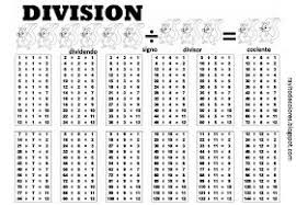 Tabla De La Division Tablas Matematicas Matematicas Tablas