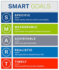 Goals go beyond simply boosting employee productivity. Want To Crush Your Goals Get Smart Inspiration Myfitnesspal