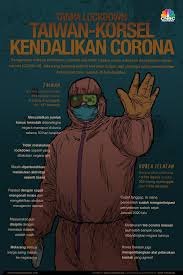 Tanpa Lockdown Dua Negara Ini Sukses Lawan Corona Corona Pendidikan Kesehatan Pendidikan