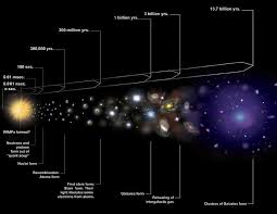 Cosmic Time Scale Dark Energy Cosmic Microwave Background Universe