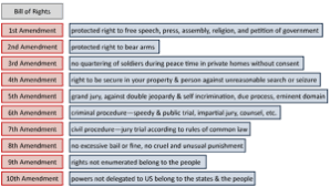 Constitutions And Contracts Amending Or Changing The