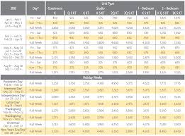 Pulse South Beach Points Charts Selling Timeshares Inc