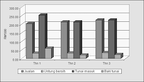 Masalah utama yang penulis angkat dalam kertas kerja perseorangan ini adalah terlambatnya pengumuman hasil ujian semester genap 2006/2007 di sub. Https Adoc Pub Download Kertas Kerja Pinjaman Ladang Sayuran Html