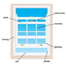 Jun 28, 2021 · types of window frames for replacement. Replacement Window Details Terminology Of Replacement Windows