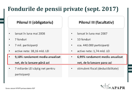 Da, ok, o să ia banii de la pensiile private. Primii 10 Ani De Pensii Private Obligatorii Pilonul Ii In Romania Ppt Download