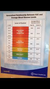 Questions About A1c Here Ya Go Our Highest Is 7 8 Lowest