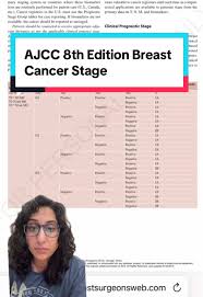 Image result for Breast Cancer Staging