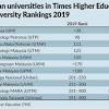 Did you know that there are 20 public universities and 47 private universities in malaysia? 1