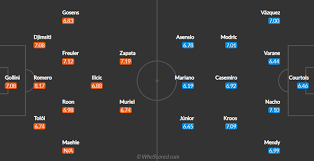 Atalanta vs real madrid : Champions League Team News And Prediction Atalanta Vs Real Madrid