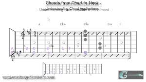 Rhythm Guitar Chords From Chart To Neck