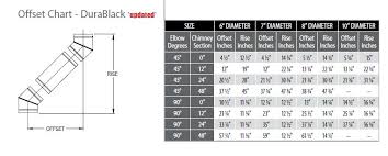 Can Anyone Help Calculate Duravent Offset Pipes And Parts