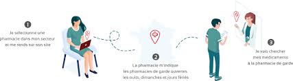 Seules les informations communiquées par resogardes(3237.fr) doivent etre vous avez affiché cette page avant 9 heures du matin ? Mesoigner Trouvez Une Pharmacie De Garde
