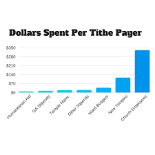 The Unconventional Relief Society Where Does My Lds Tithing