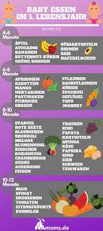 Um den ersten geburtstag herum kann ein kind im prinzip schon wie ein erwachsener essen. Die 11 Besten Ideen Zu Baby Zeitplan Entwicklung Baby Baby Zeitplan Kinder