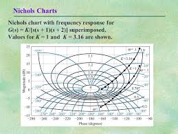 frequency response techniques ppt video online download