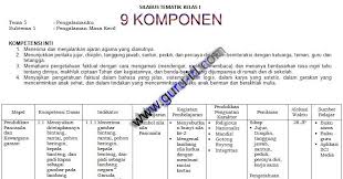 Download Silabus K13 Revisi 2020 9 Komponen Kelas 1 2 3 4 5 6 Belajar Berkelas Kurikulum
