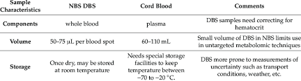 Cord blood transplantations also offer hope for sufferers of other blood disorders such as blackfan diamond or fanconi anaemia, sickle cell disease and metabolic disorders such as hunter syndrome. Comparison Of Nbs Dbs Whole Blood Vs Cord Blood As A Sample Download Scientific Diagram