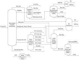 Modular Crude Oil Refinery Plant Manufacturer Petroleum