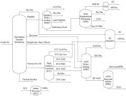 Modular Crude Oil Refinery Plant Manufacturer Petroleum