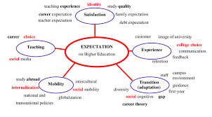 Check out these 10 words with unexpected meanings to add to your vocabulary. Mind Map From Word Frequency Analysis In The Word Cloud Source Download Scientific Diagram