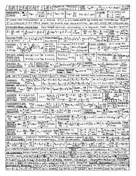 Astronomy Math Cheat Sheet Algebra Formulas Gre Math