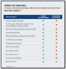 En 12 ans d'action : Un Article Sur Foncia Qui N Est Pas Un Abus Mais Association Des Responsables De Coproprietes