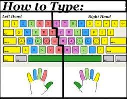 Typing | Typing Skills, Keyboarding, Typing Lessons