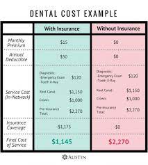 Reviewing insurance denials and actively working accounts for payment. The Beginner S Guide To Dental Insurance Savings Austin Benefits Group