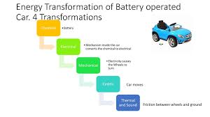 Energy Transformation Flow Charts Ppt Download