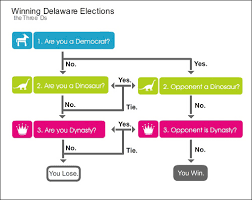 burn test flow chart 0 related files milarodino com