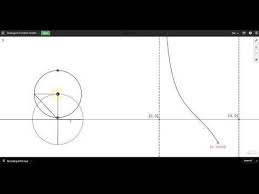 Cotangent Graph Interpretation Dynamic Illustration Desmos Youtube Quadratics Precalculus Graphing