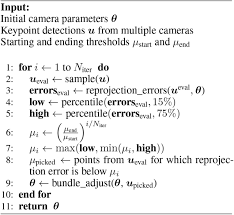 Explore movies & tv shows. Anipose A Toolkit For Robust Markerless 3d Pose Estimation Biorxiv