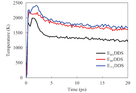 Molecular Investigation On The Compatibility Of Epoxy Resin