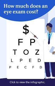 How much is a vision exam without insurance. How Much Does An Eye Exam Cost