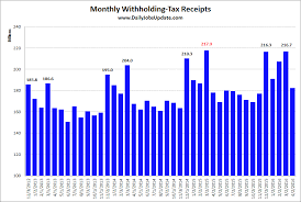Monthly Withholding Tax Receipts